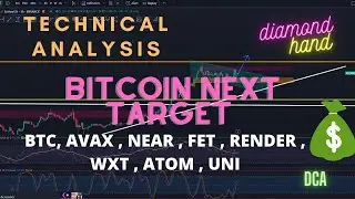 BITCOIN Menuju ke 75k?? Sebelum Sebarang correction? Lihat Data Ini..