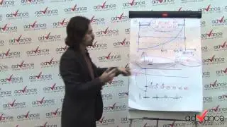 Технология постановки навыка понимания речи на слух