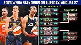 2024 WNBA Playoff Standings | What Is Current Picture on Tuesday, August 27