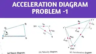 Acceleration Diagram of Four Bar Mechanism _Numerical Problem
