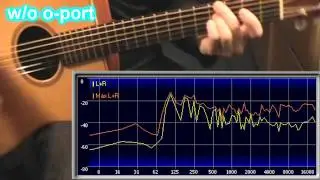 Planet Waves O-Port review | guitar demo | analyzer for comparison | O Port wins!