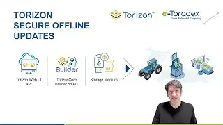 Secure Offline and Online Updates for Linux Devices