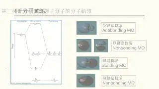 Week 7-3 分子軌域理論3 原來無鍵結分子軌域就幾乎是原子軌域