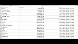 how to generate html dynamically for table in databricks and dataiku by using the python code