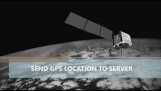Send GPS location to server using SIM808 GSM module