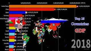 Top 15 Countries GDP Ranking In The World (1961-2018)| (Current US$)