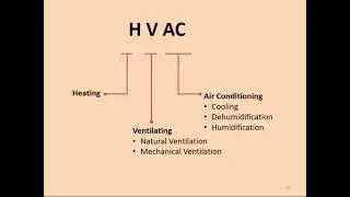 HVAC Design Awareness 16th Feb 2022 Afternoon session