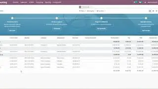 Multi Company Reporting in Odoo