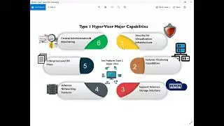 Type 1 Hyper Visor Major Features for Data Centre Virtualization #microsoft #vmware #datacenter