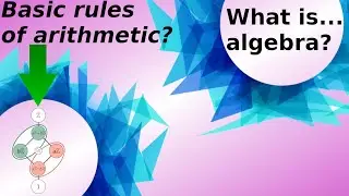 What are...the isomorphism theorems?