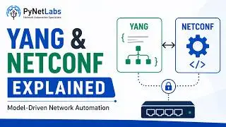 Introduction to Model Driven Programmability, YANG and NETCONF