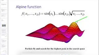 Particle Swarm Optimisation | Research Methodology