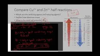 Predicting Redox Reactions