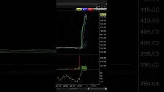 META beats earnings expectations and the stock is shooting higher