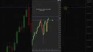 Week of Sept 30, 2024. S&P 500 Trend: Up on Monthly. Choppy on Weekly & Daily #snp500  #esfutures