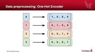 S1C   Stacking, Boosting and Online Learning in Distributed Mode with Apache Ignite