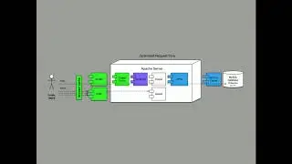 Performance - A Primer on Making Drupal Fast