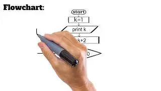 Draw a flowchart to positive odd numbers less than 100