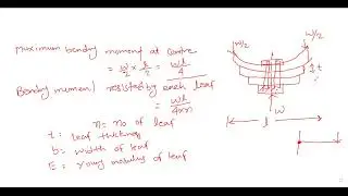 LEAF SPRING (CONSTRUCTION & APPLICATIONS)