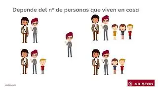 ¿Cómo elegir la capacidad de un Termo Eléctrico?