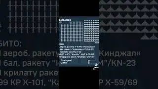 102 ракеты из 127.   99 Дронов из 109 👍🇺🇦
