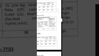 DSSSB New Notice | Change In Vacancy  | Subham Sen