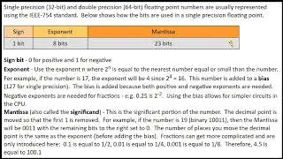Introduction to IEEE 754