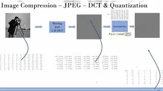 JPEG Compression