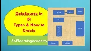 What is DataSource in BW? Types of DataSource? How to Create Datasource in Source System