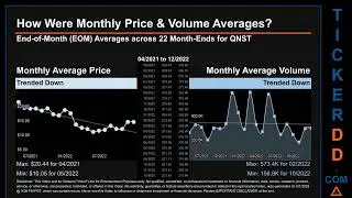 QNST News along with Price and Volume Analysis QNST Stock Analysis $QNST Latest News TickerDD QNST P