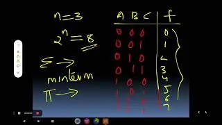 Neutral Function Based Problem||DLD@gmktutorials9914