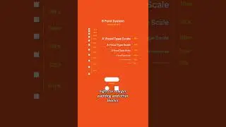 8 Point Grid System for UI Designing #ui #ux #uiux