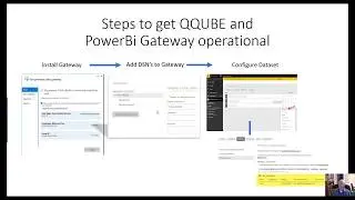 PowerBi Gateway Configuration for QQube