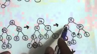 INCREASING KEY OF A NODE OF A MAX HEAP