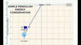 PENDULUM ENERGY | PHYSICS ANIMATIONS AND SIMULATIONS | PHET SIMULATIONS