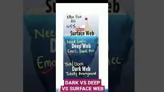DARK WEB VS DEEP WEB VS SURFACE WEB 