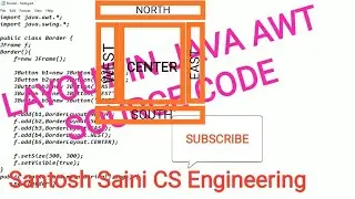 How to Layout in JAVA AWT Sources Code with Output running command (CS ENGINEERING)