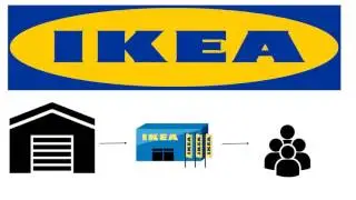 Centralized Vs Decentralized Logistics Departments