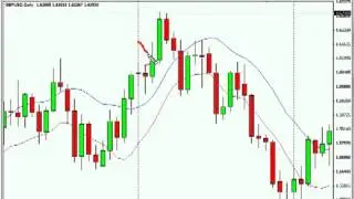 Стратегия forex   Два слетевших бара