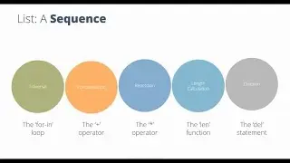 LIST & TUPLE in PYTHON | How to implement in programe?? | example