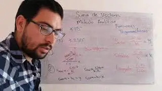 Parte 2 - Suma de vectores método analítico