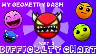 My Geometry Dash difficulty chart! Part 2