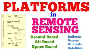 Platforms in Remote Sensing | Ground , Air and Space Borne Platforms | Remote Sensing & GIS