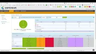 centreon - configure email notifications