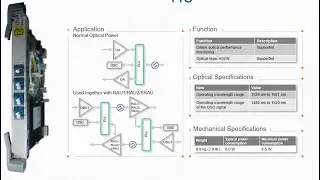 Optical Transmission Networks 32 DWDM 15|| Huawei Hardware (Line-Tributaries-XC-Controllers)