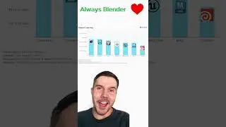 Blender Is Love no matter what  #blenderustad