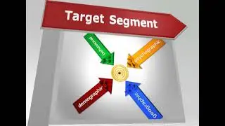 Strategic Marketing