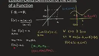 The Epsilon-Delta Definition of the Limit of a Function Part 1