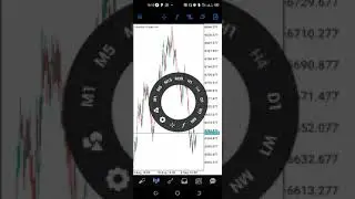 Solution to Trendline disappeared on mt5
