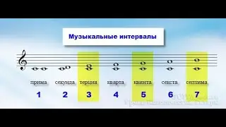 Сольфеджио 2 класс Калинина ОТВЕТЫ Страница 16 Раздел Интервалы